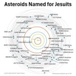 Неба Ватыкана: астэроіды атрымалі імёны святых і навукоўцаў