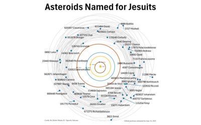 Неба Ватыкана: астэроіды атрымалі імёны святых і навукоўцаў