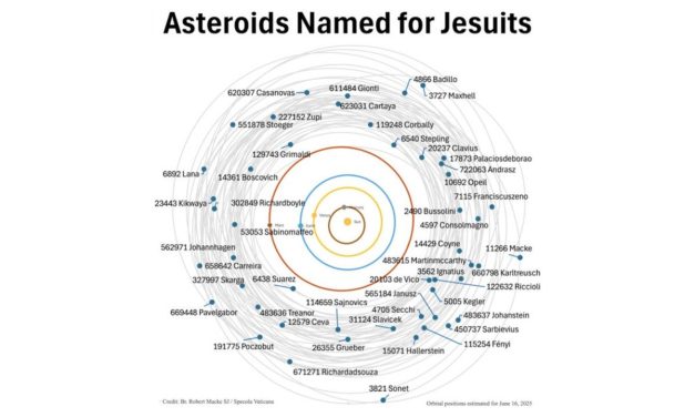 Неба Ватыкана: астэроіды атрымалі імёны святых і навукоўцаў